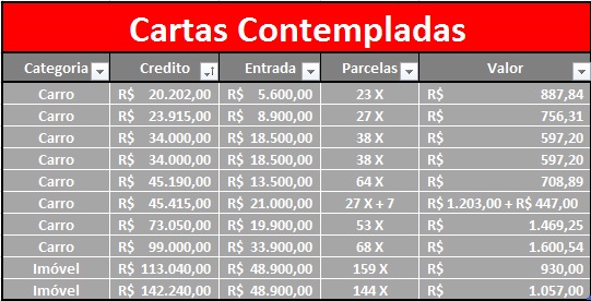 Central Consórcios